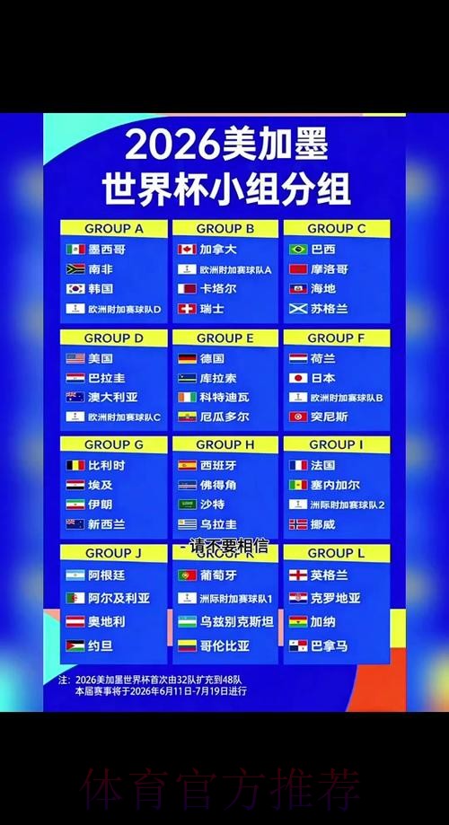 2026世界杯出线规则地址 2026世界杯出线规则地址