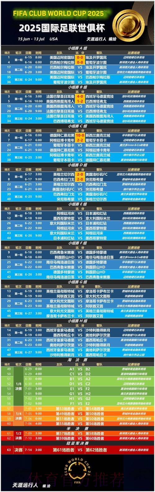 世界杯竞猜热门赛程分析 世界杯竞猜热门赛程分析